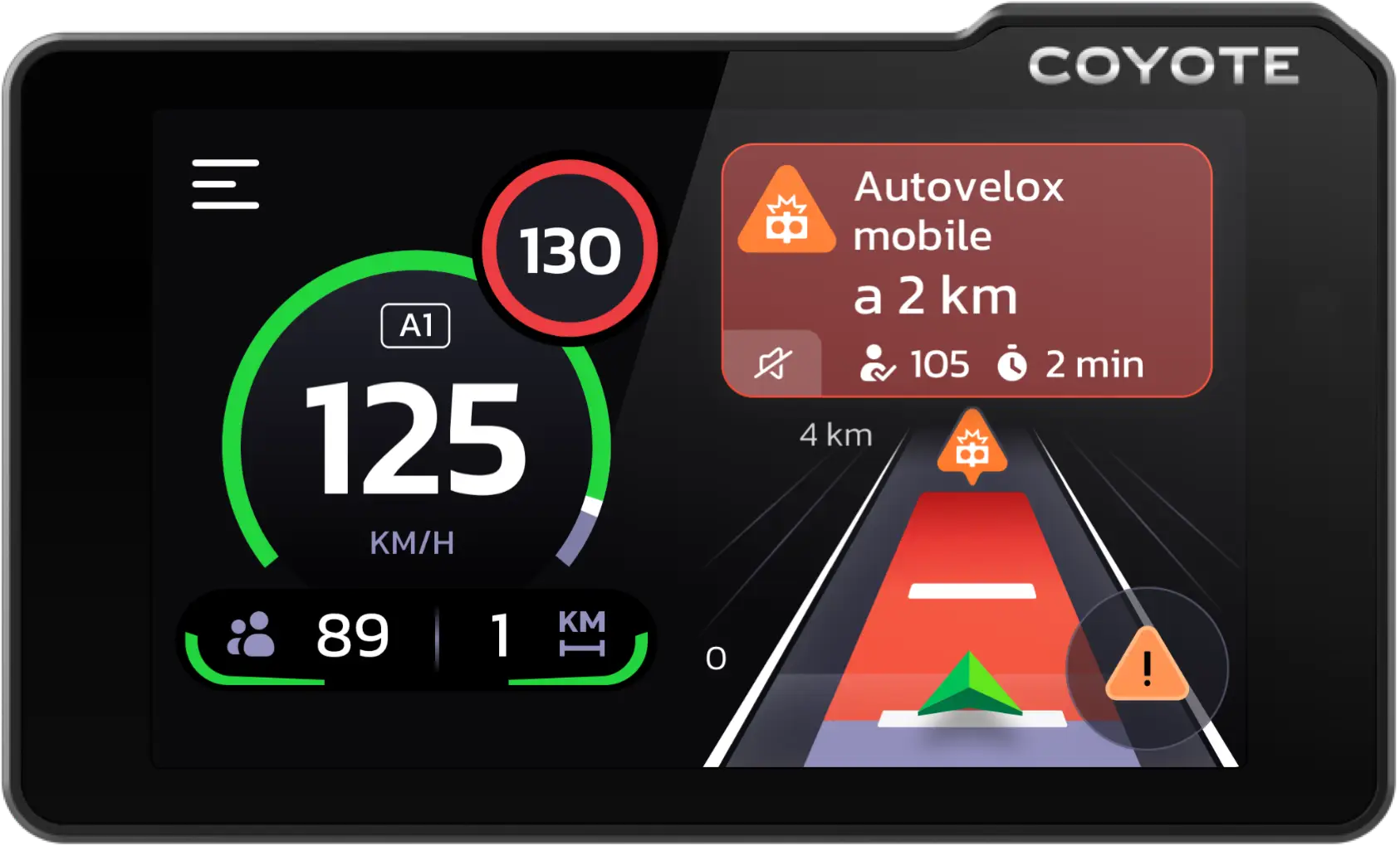 coyote max contrôle temporaire