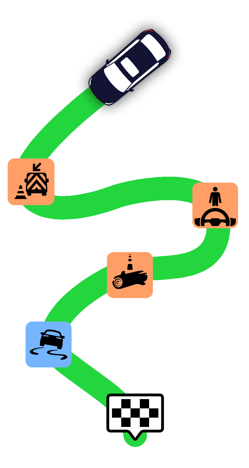 route Coyote perturbations